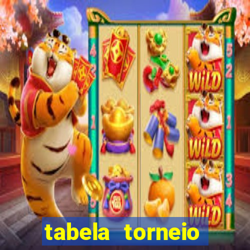 tabela torneio betano argentina